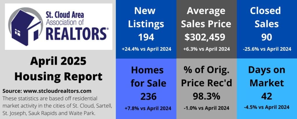 2025 April Scaar Stats Graph