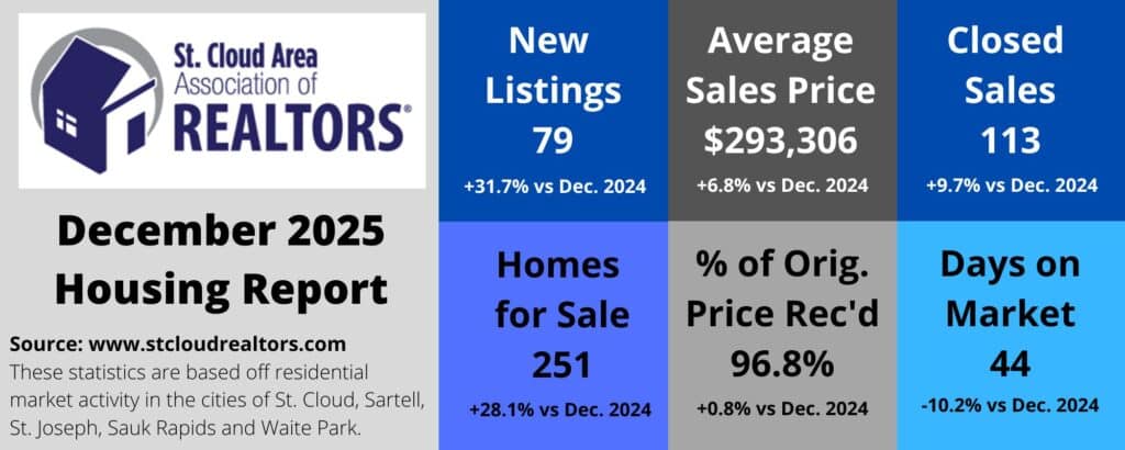 2025 December Scaar Stats Graph