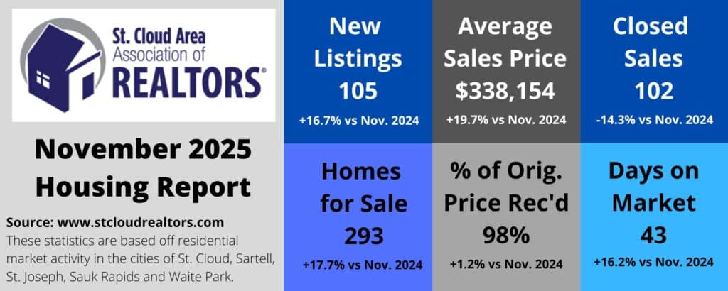 2025 November Scaar Stats Graph