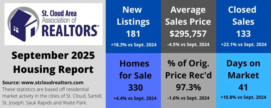 2025 September Scaar Stats Graph