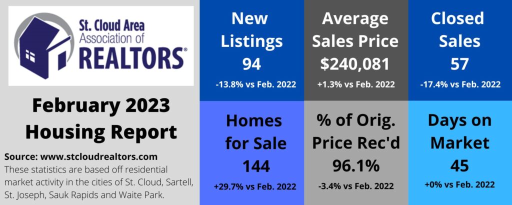 2023 February Scaar Stats Graph