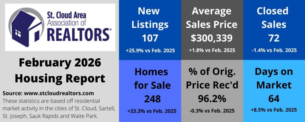 2026 February Scaar Stats Graph